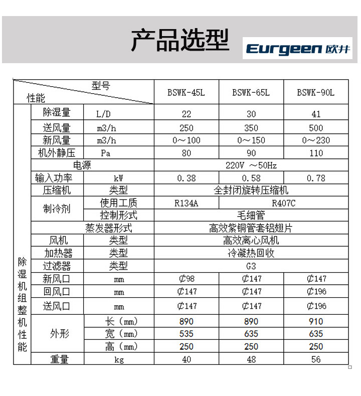 参数