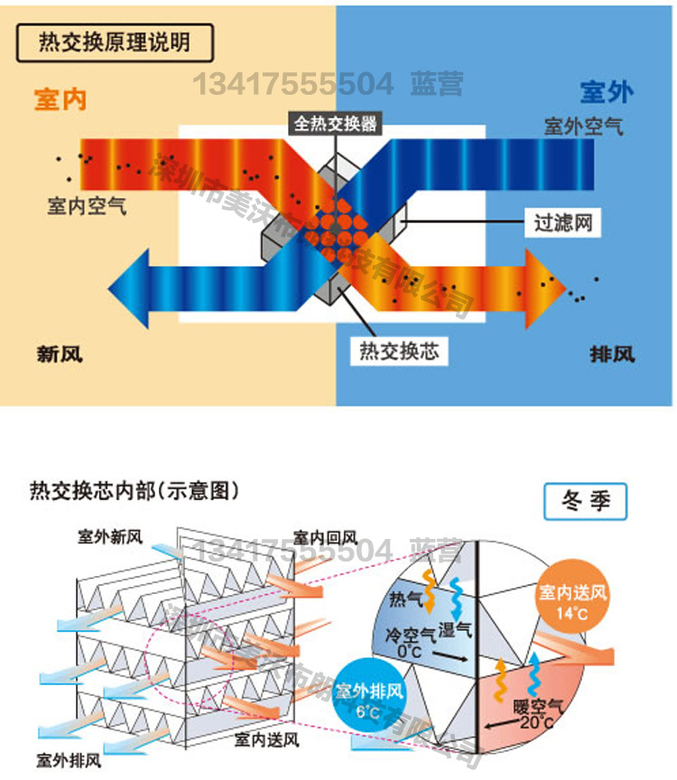 热交换原理