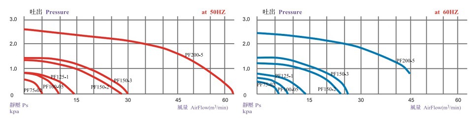 PF流量图